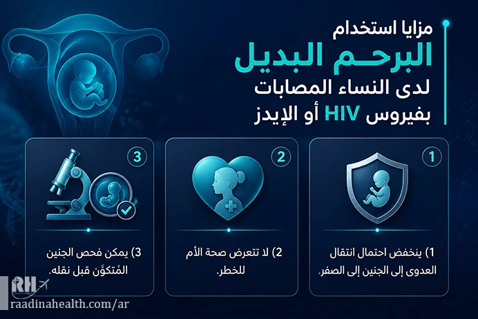 طرق استفادة السيدة المصابة بالإيدز من الرحم المؤجر - رادینا للصحة طرق استفادة السيدة المصابة بالإيدز من الرحم المؤجر - رادینا للصحة